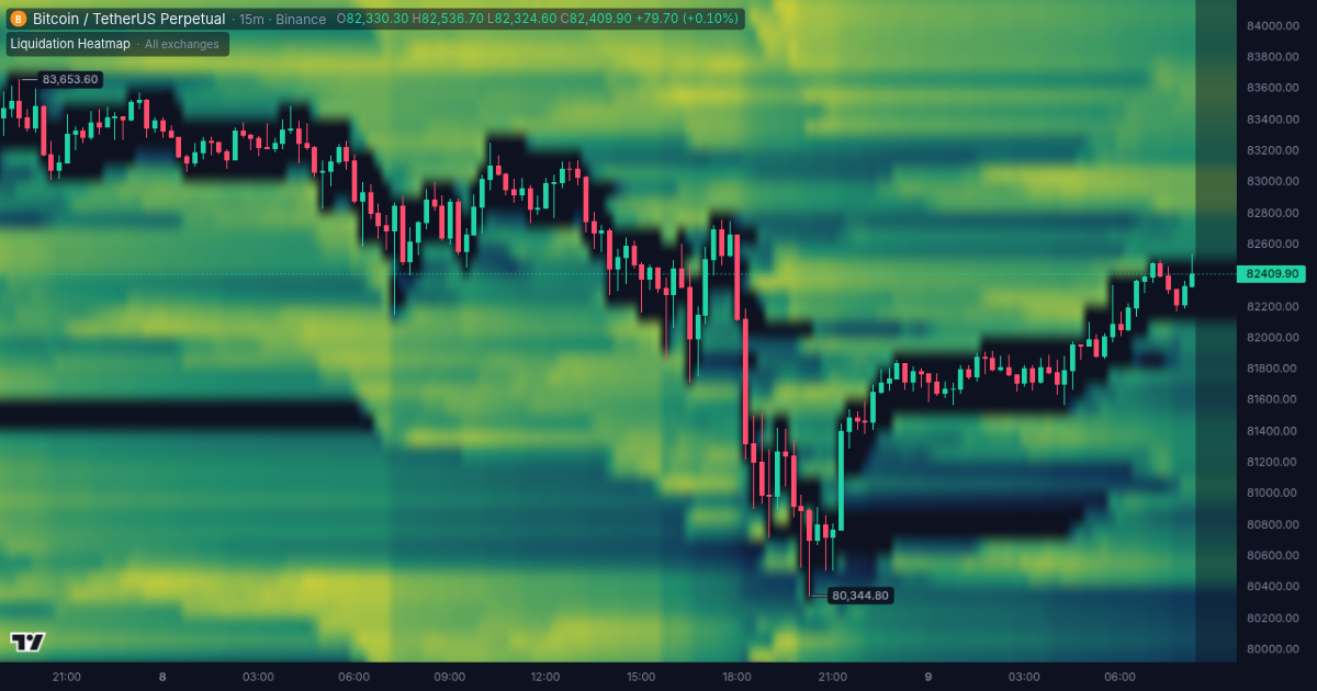 Bitcoin price chart with the liquidation heatmap in the Liqwall terminal