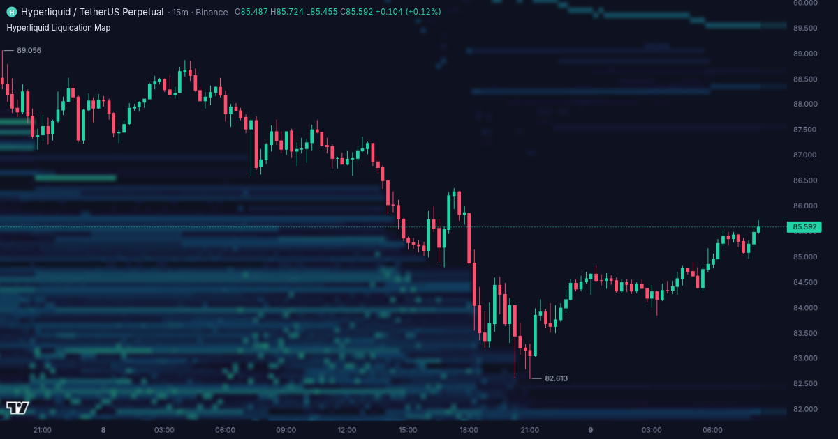 HYPE price chart with the Hyperliquid liquidation map in the Liqwall terminal
