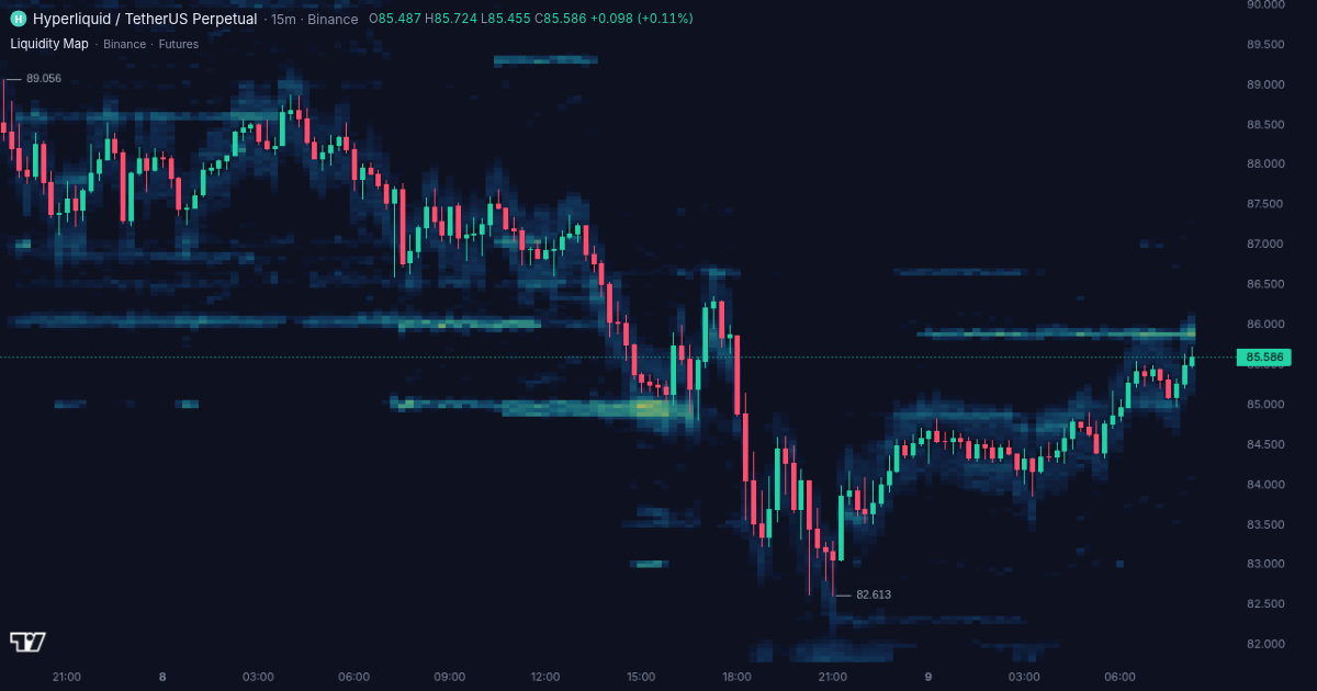HYPE price chart with the order book liquidity map in the Liqwall terminal
